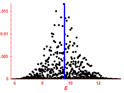 Strength function